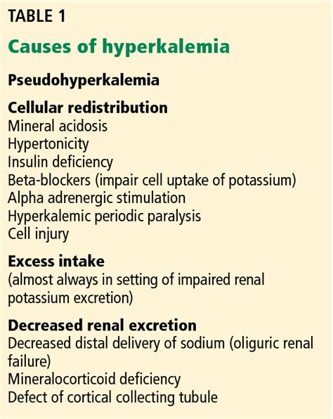 Mnemonics For Hyperkalemia Causes Signs And Symptoms And Management