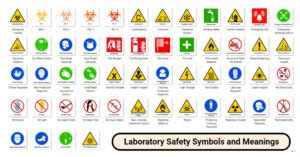 Laboratory Safety Symbols Signs And Meanings