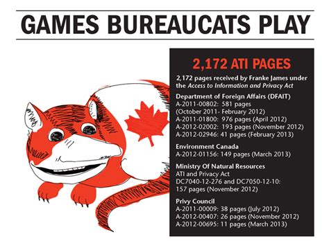 Games Bureaucats Play Franke James