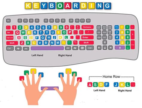 Computer Keyboarding
