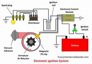 Diagram Of Electronic Ignition System