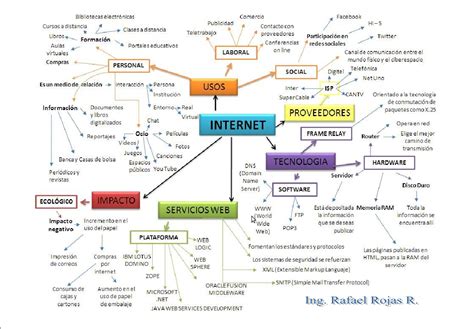 Mapas Mentales Sobre Internet Y Cuadros Sinópticos Cuadro Comparativo