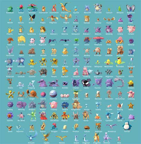 Below you can find the list of all region exclusive pokemon in pokemon go and which pokemon are available in which area. Top 25+ best 151 pokemon list ideas on Pinterest | Pokemon pokedex list, Pokedex list and ...
