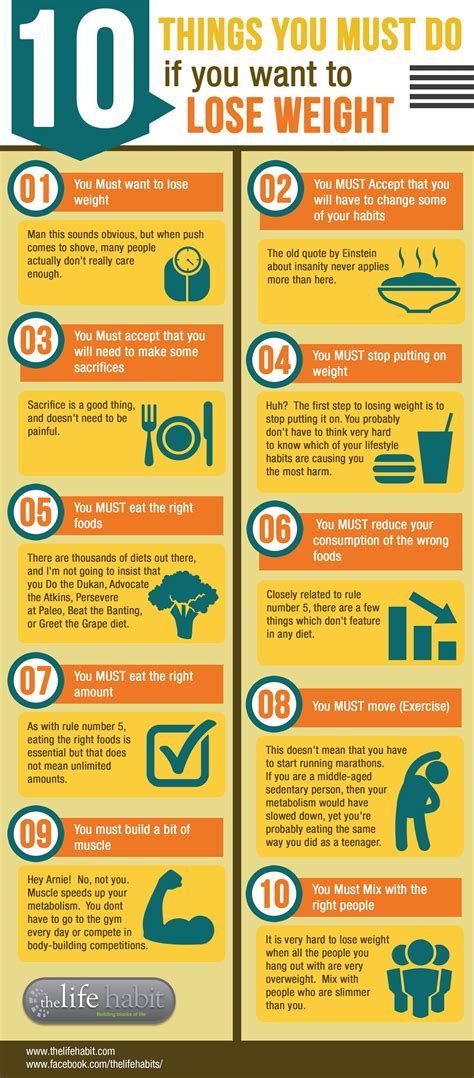 10 Things You Must Do If You Want To Lose Weight Infographics Free