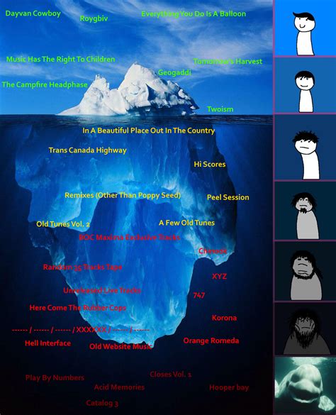 The Ricebergcharts Iceberg Chart Icebergcharts