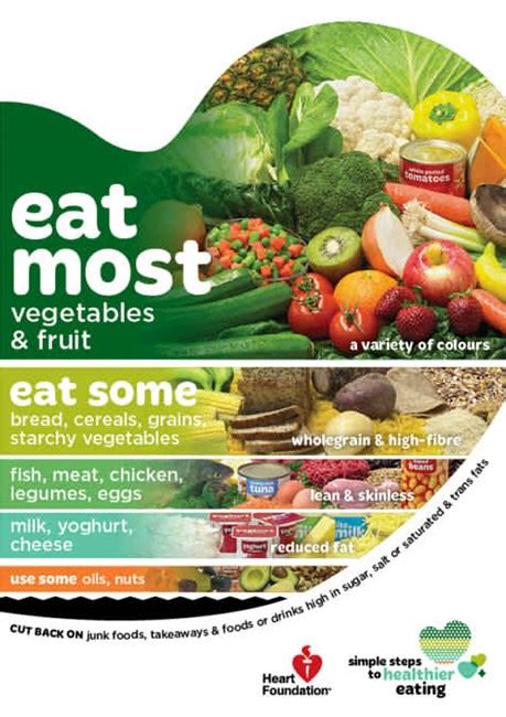 Older age is usually called after 60 years. Healthy heart visual food guide | Health Navigator New Zealand