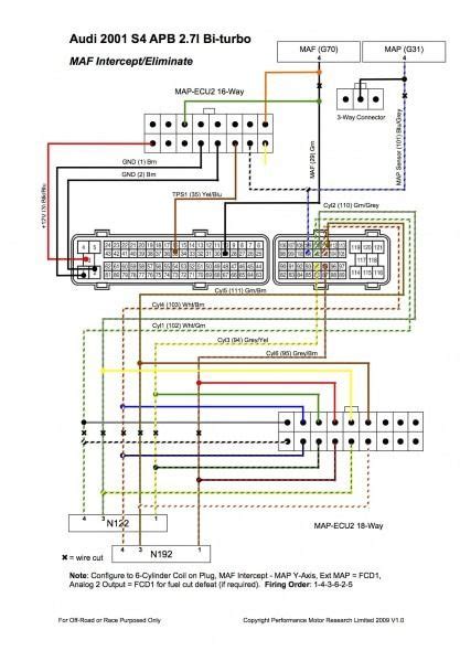 The diagram will be different for various cars and trucks. 1995 Mitsubishi 3000gt Radio Wiring Diagram