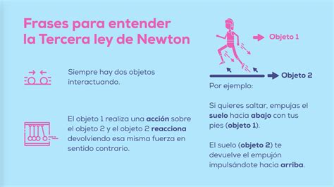 Top 51 Imagen Tercera Ley De Newton Dibujos Vn