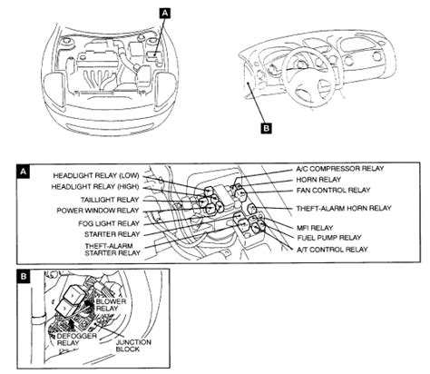 Wiring diagram for utility trailer with electric brakes. 2001 Mitsubishi Eclipse Gt Fuse Diagram