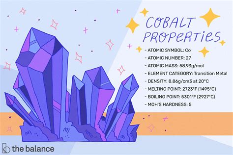 Cobalt Metal Characteristics