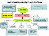 Photos of Electrical Energy Year 5