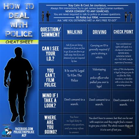 How To Deal With Police Cheat Sheet Cop Block