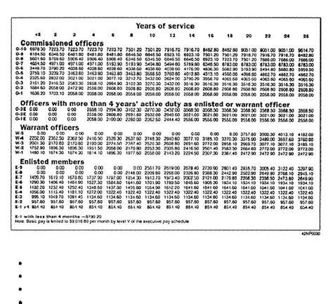 Dfas Pay Chart Amulette