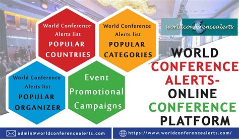 World Conference Alerts — Upcoming Conference — Events — Conference