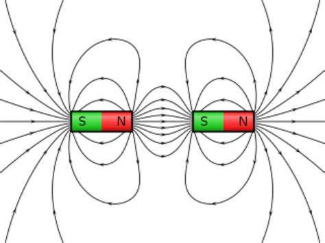 Physics 12: Magnetism: Magnetic Field and Force