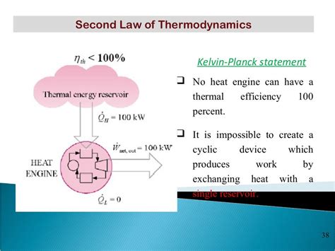Thermodynamics And Heat Transfer