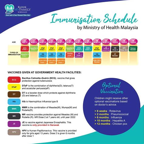 Kementerian kesihatan adalah salah satu kementerian yang diwujudkan di bawah kerajaan malaysia. Jadual Imunisasi Bayi Oleh Kementerian Kesihatan Malaysia ...