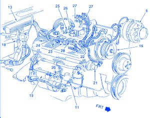 Assortment of chevrolet s10 wiring diagram. Chevrolet K-5 Blazer 1988 Electrical Circuit Wiring Diagram » CarFuseBox