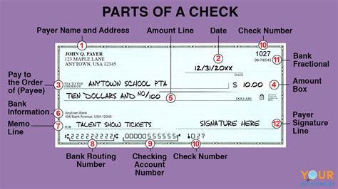How To Write A Check Unlimited Marketing