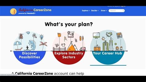 Creating An Account On California Career Zone YouTube
