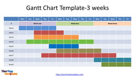 Gantt Chart Powerpoint Template Free Powerpoint Template