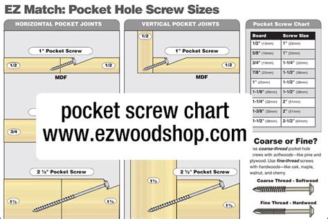 Pocket Hole Screw Chart A Photo On Flickriver