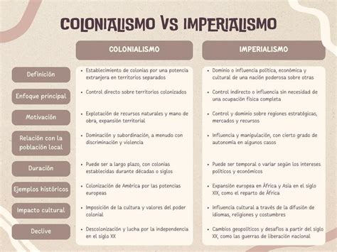 Colonialismo Vs Imperialismo Cuadro Comparativo Diferencias Luc A