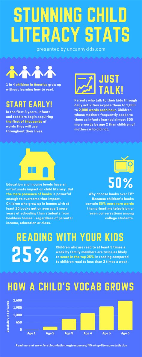 Why Reading To Kids Is So Crucial Daily Infographic