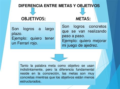 Diferencia Entre Metas Y Objetivos Cuadro Comparativo