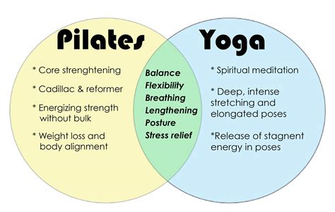 Pilates Or Yoga Whats Best For Me Port Melbourne Physiotherapy