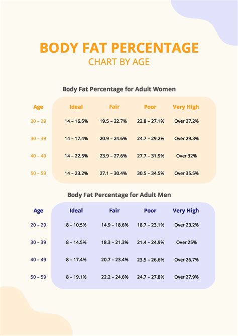 Body Fat Percentage Chart By Age In Pdf Download