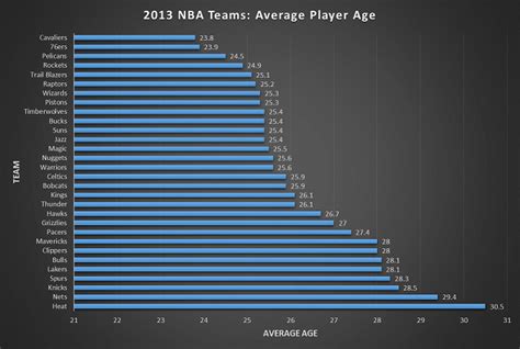 Nba's top 50 highest paid players. The Unofficial 2013 NBA Player Census, Visualized ...