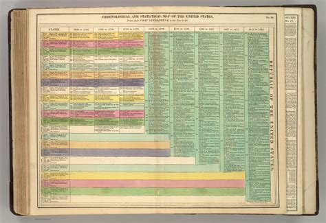 Chronological And Statistical Map Timeline Of The United States From