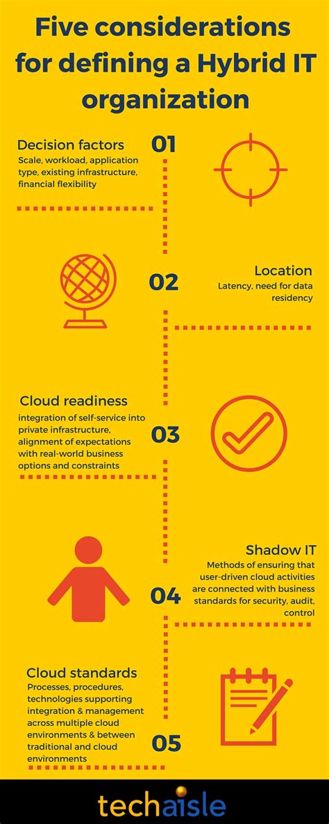 5 Considerations When Planning For Hybrid It Infographic