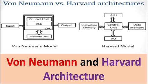 Harvard And Von Neumann Architecture Explanation With Block Diagram
