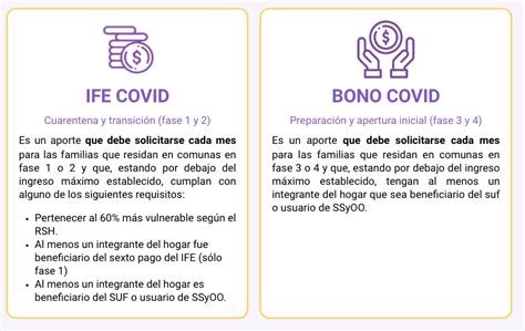 Si te interesa este beneficio, deberás considerar los siguientes requisitos: Conoce los montos y postula online a los nuevos IFE y Bono ...