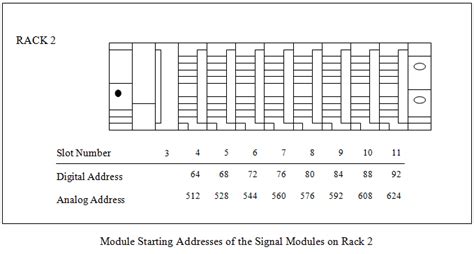 A micrologix 1100 allen bradley plc is used to control a process. Comparison Instructions In Plc