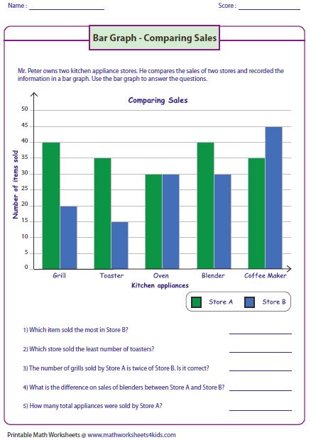 Graphing worksheets for preschool and kindergarten including reading bar charts, grouping, sorting and counting items to complete a bar chart, and analyzing a bar chart. Bar Graph Worksheets