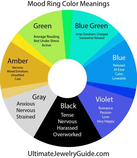 What Do Mood Ring Colors Mean Ultimate Jewelry Guide