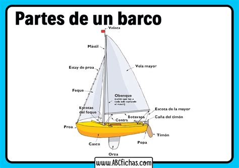 Partes De Un Barco Velero Abc Fichas