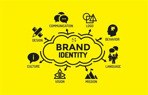 How to Create a Brand Identity? - Management Guru | Management Guru