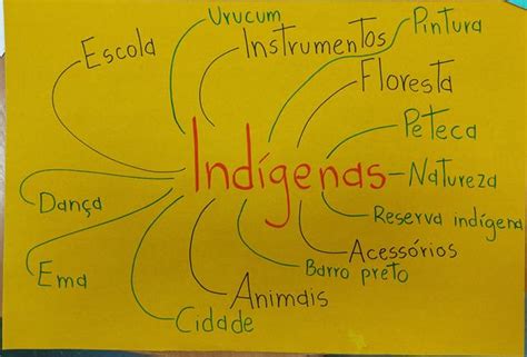 Descobrindo a cultura indígena FourC News