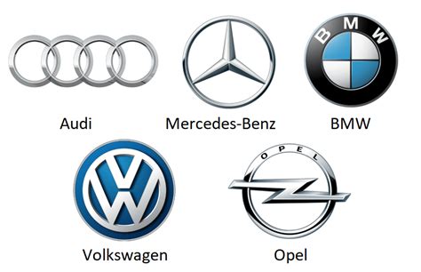 European Car Brands List Of Europe Car Makers With Logos