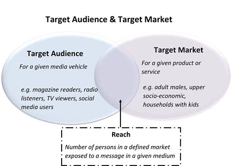 Here are some tips to help you define. Target audience - Wikipedia