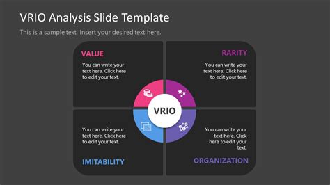 Vrio Analysis Ppt Powerpoint Presentation Infographics Maker My Xxx