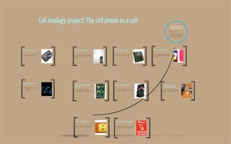 A comparison between two things which are similar in some respects, but otherwise are different; Cell Analogy project the cell phone as a cell by