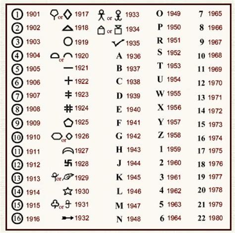 Sterling silver, in general, is the real deal. The Stieff Company Date Marks