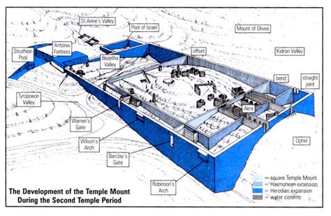 Under The Temple Of Jerusalem Valley Pool Father Abraham Jerusalem