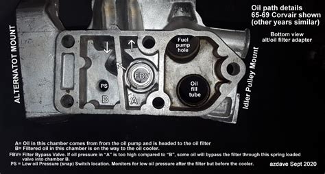 Corvair Engine Oil Path Maps