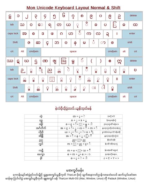 This Is An Interesting Keyboard Layout Mildlyvandalised Myanmar For